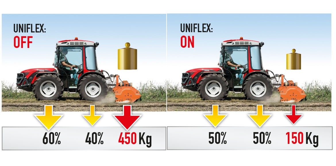 Antonio Carraro Eima 2016 News: Uniflex Patented Suspension
