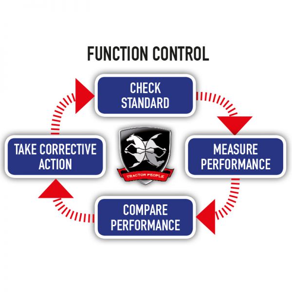 Tony 10900 TR | Antonio Carraro Antonio Carraro, Tony 10900 TR: ITAC - Intelligent Tractor Antonio Carraro