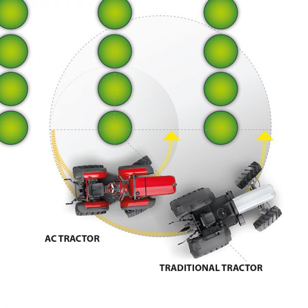 Tony 10900 TR | Antonio Carraro Antonio Carraro Tony 10900 TR: rayon de braquage