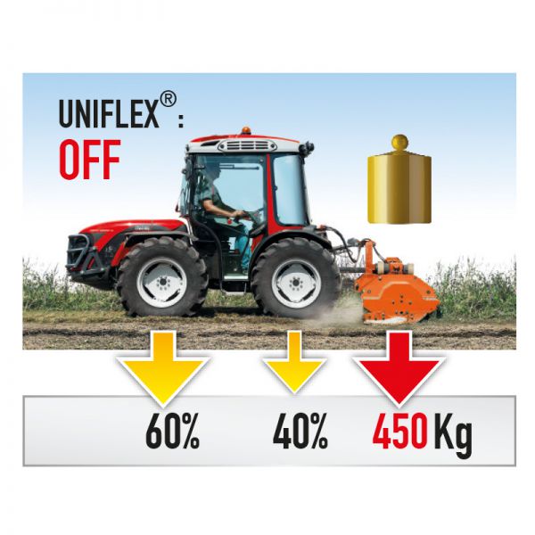 Tony 10900 TR | Antonio Carraro Antonio Carraro Tony 10900 TR: Uniflex mode OFF